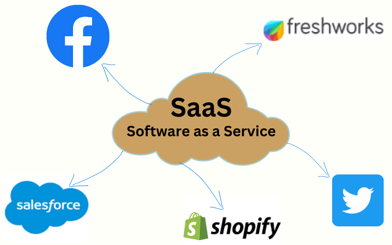 how-to-build-a-saas-application