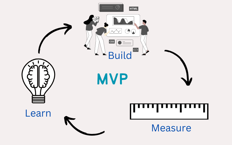 how-to-develop-mvp