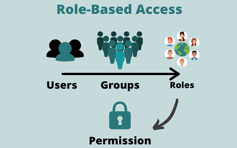 saas-role-based-access