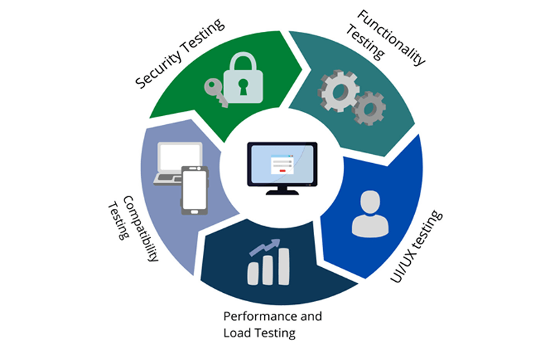 why-use-saas